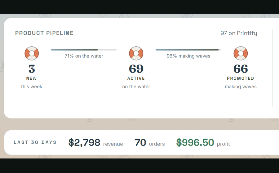 A demo board showing the product pipeline and last 30 days of revenue, orders and profit